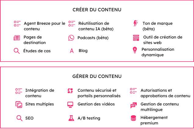 Content Hub FR