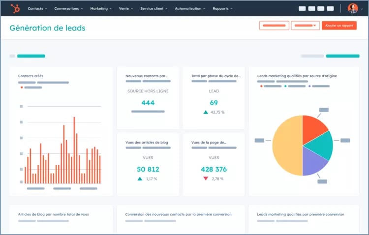 Exemple de tableau de bord KPI créé pour le marketing