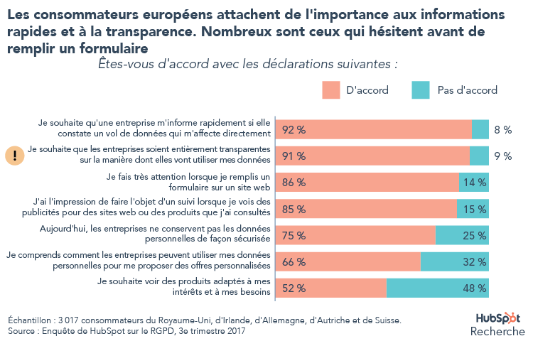 GDPR_data_Q4_17-09.png