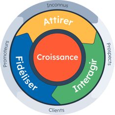 HubSpot - Flywheel