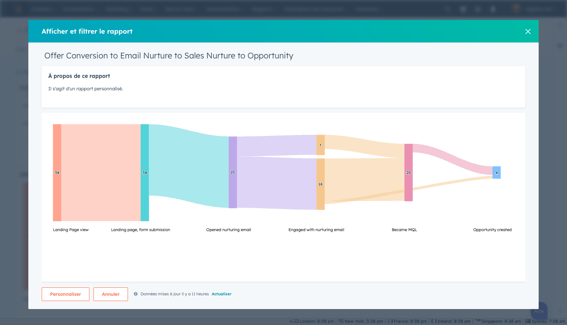 Analytics de parcours client