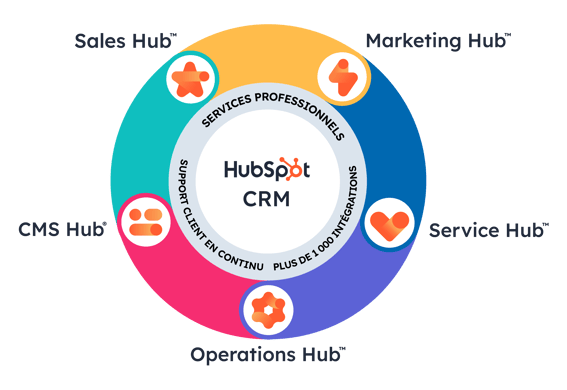 CRM Suite Graphic- FR (QA)