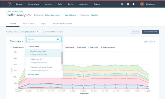 Analytics de site web du CMS Hub 