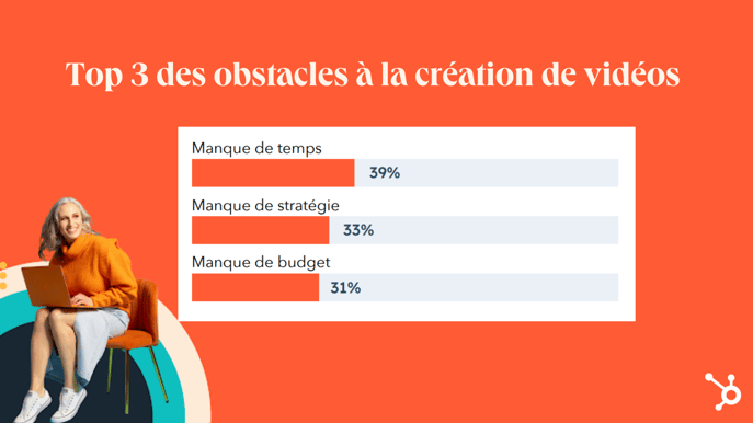 Top 3 des obstacles à la création de vidéos