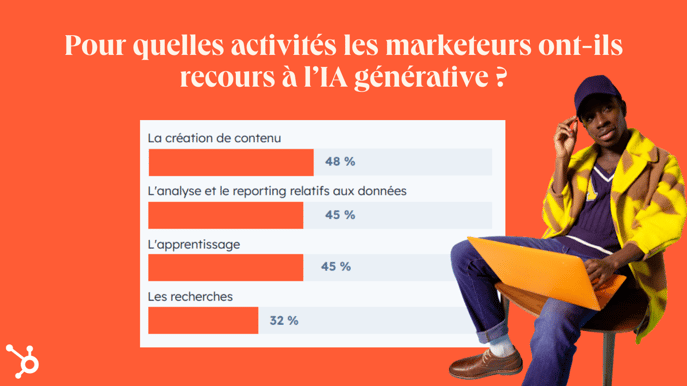 statistiques sur l'IA générative en marketing