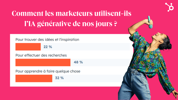 statistiques sur l'IA générative pour les marketeurs