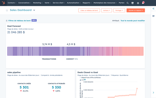 Tableau de bord commercial dans HubSpot