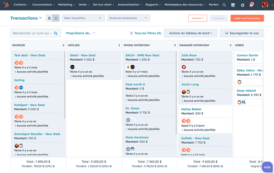 Tableau de bord du sales pipeline