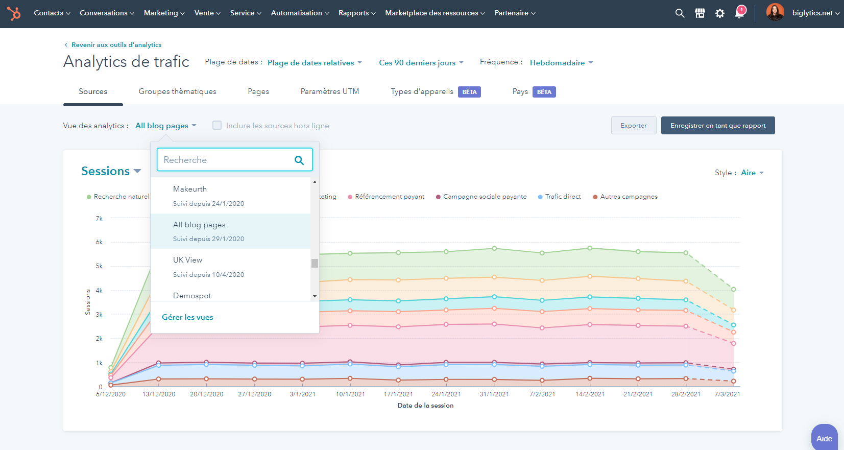 analyse du trafic dans le CMS Hub