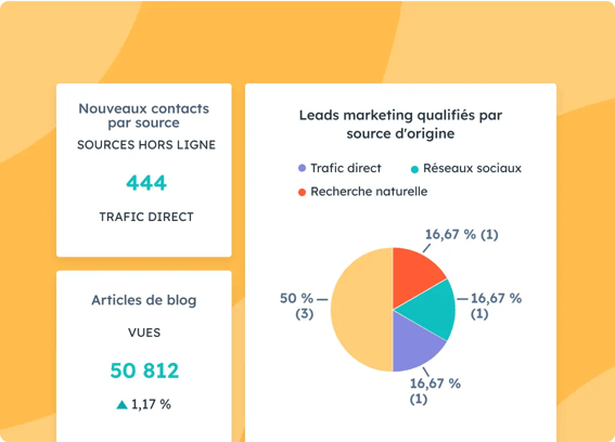 Indicateurs KPI disponibles dans le tableau de bord des rapports marketing