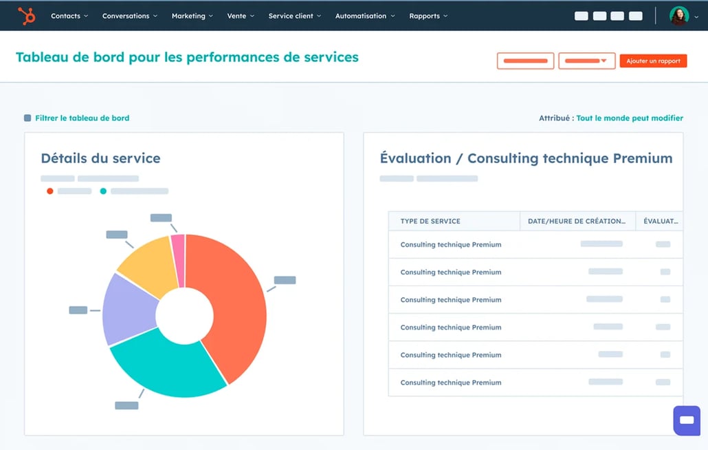 Rapport d'analytics de service client