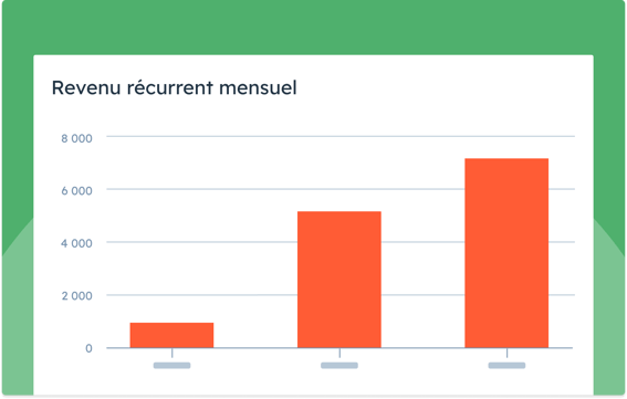 Augmentation du MRR (revenu récurrent mensuel)