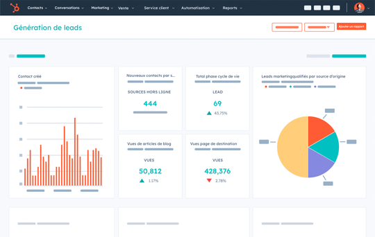 Tableau de reporting dans le logiciel de HubSpot