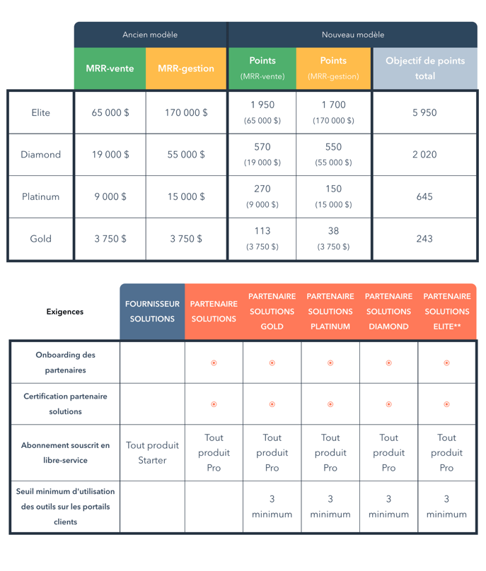 Partner Tiers - FR (2)