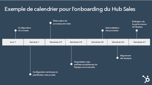 Calendrier d'onboarding