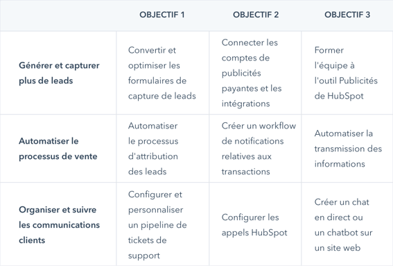 Tableau donboarding - 3 objectifs - FR