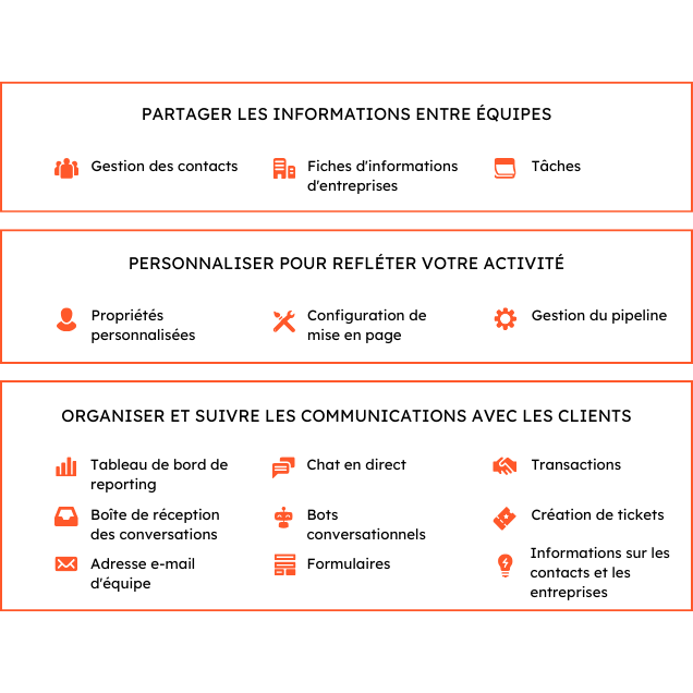 Grâce au CRM intelligent, vos équipes peuvent partager des informations contextuelles grâce à la gestion des contacts, aux fiches d'informations d'entreprise et aux tâches. Personnalisez-le pour qu'il reflète votre activité grâce aux propriétés personnalisées, à la configuration de mise en page et à la gestion du pipeline. Organisez et suivez les communications clients avec un tableau de bord de reporting, une boîte de réception des conversations, les e-mails d'équipe, le chat en direct, des bots conversationnels, des informations sur les contacts et les entreprises, des transactions, la création de tickets et des formulaires.