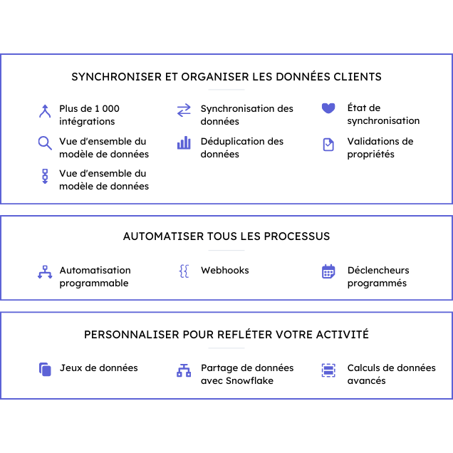 Avec le Operations Hub, synchronisez et nettoyez vos données clients avec plus de 1 000 intégrations, une vue d'ensemble des modèles de données, des outils de qualité des données, la synchronisation des données, la déduplication des données, l'état de synchronisation et les validations des propriétés. Automatisez tous les processus avec l'automatisation programmable, les webhooks et les déclencheurs planifiés. Personnalisez votre modèle pour refléter votre activité avec les jeux de données, le partage de données Snowflake et les calculs de données avancés.