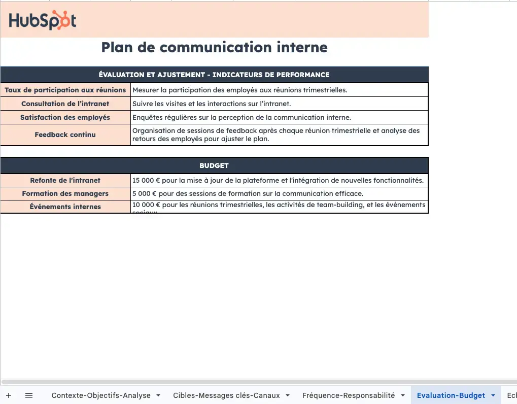 Modèle de plan de communication interne : évaluation du budget