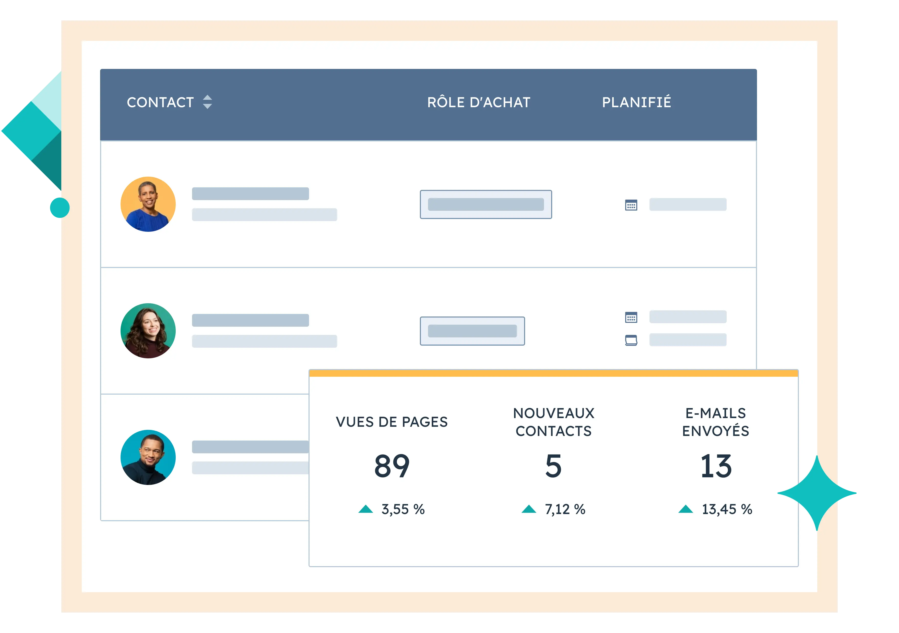 Exemple de tableau de bord KPI pour le suivi commercial