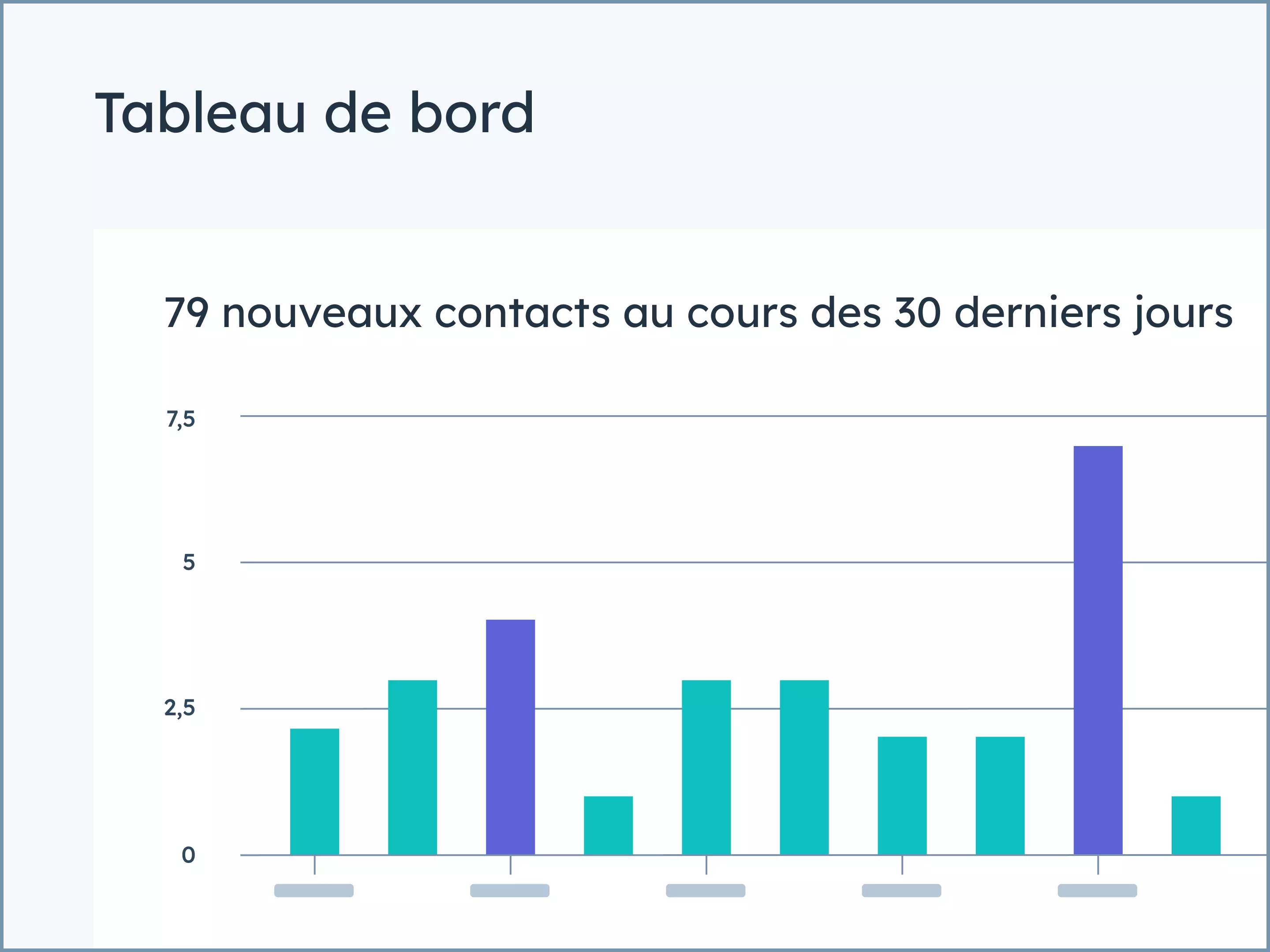 Augmentation du nombre de leads