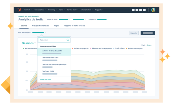 analyse du trafic sur différentes pages web