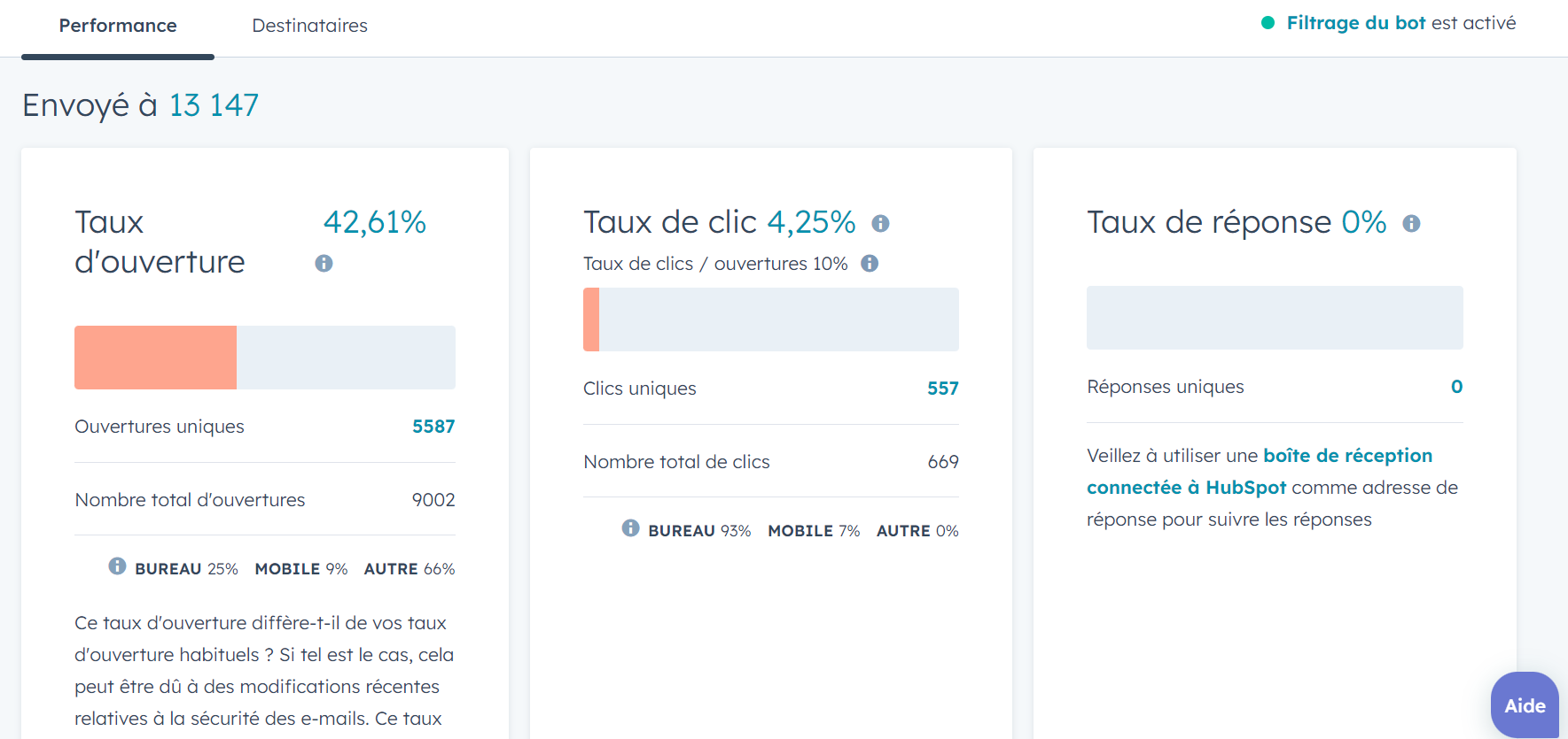 analytics des résultats d'un e-mail automatisé