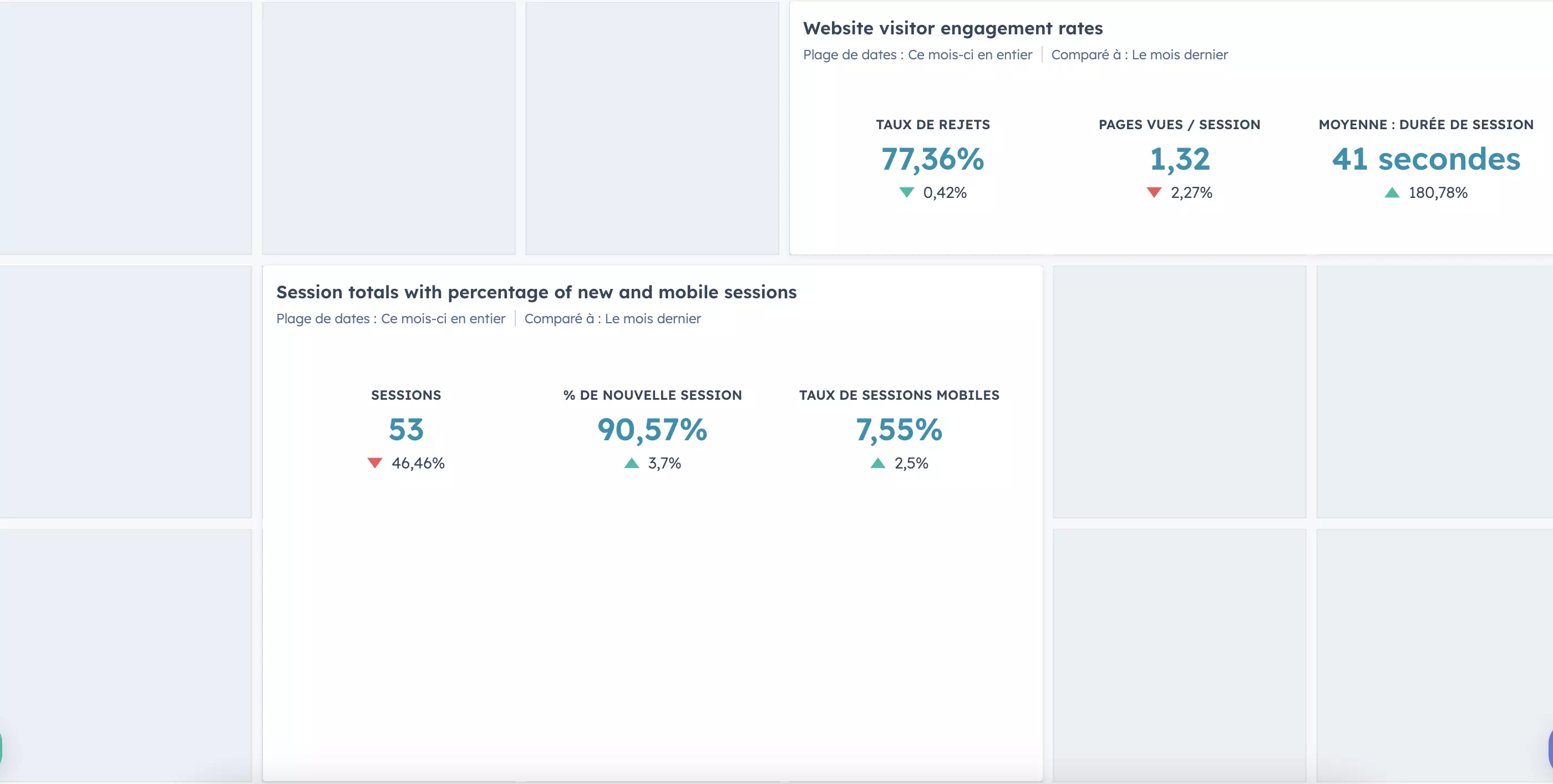 Suivi des KPI de site web