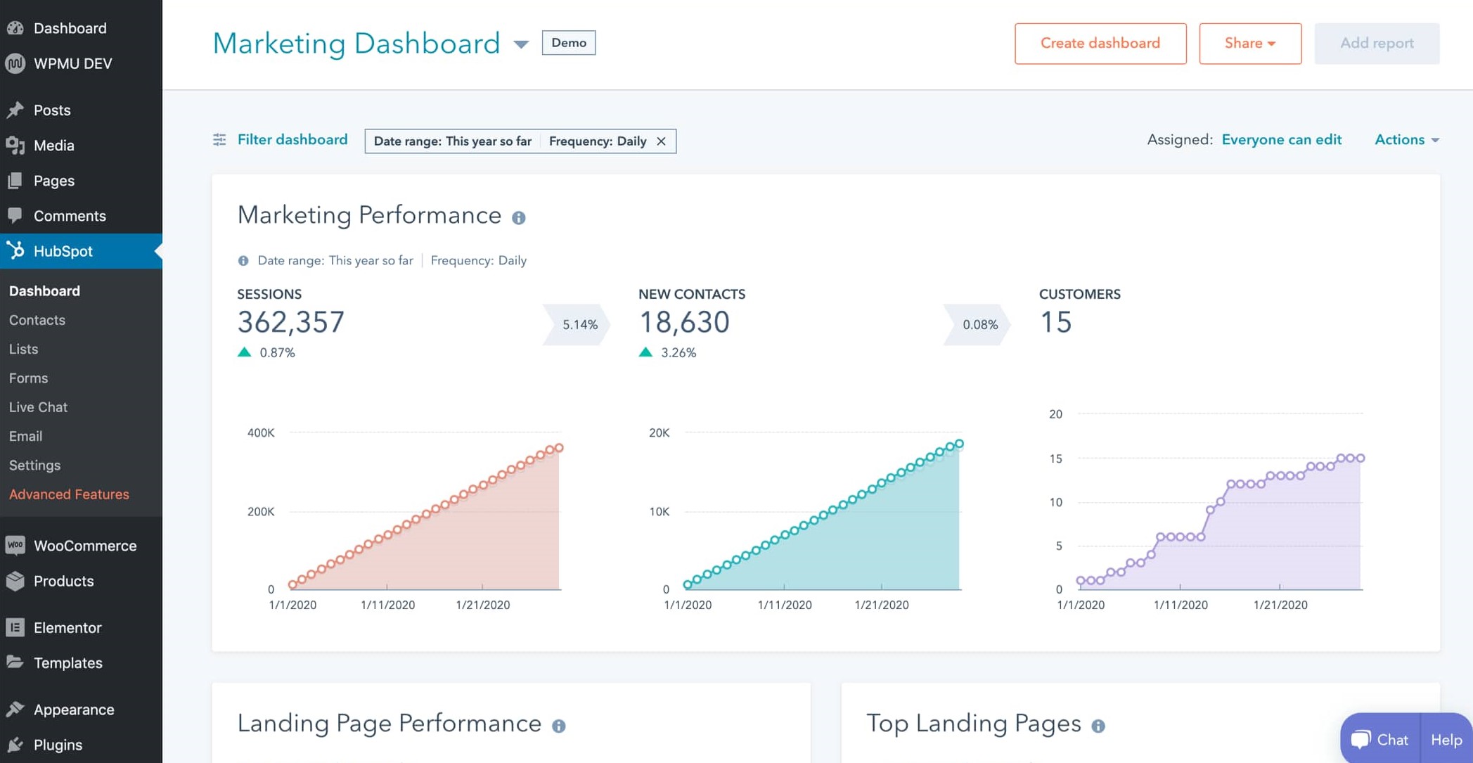 Tableau de bord WordPress avec analytics de site web