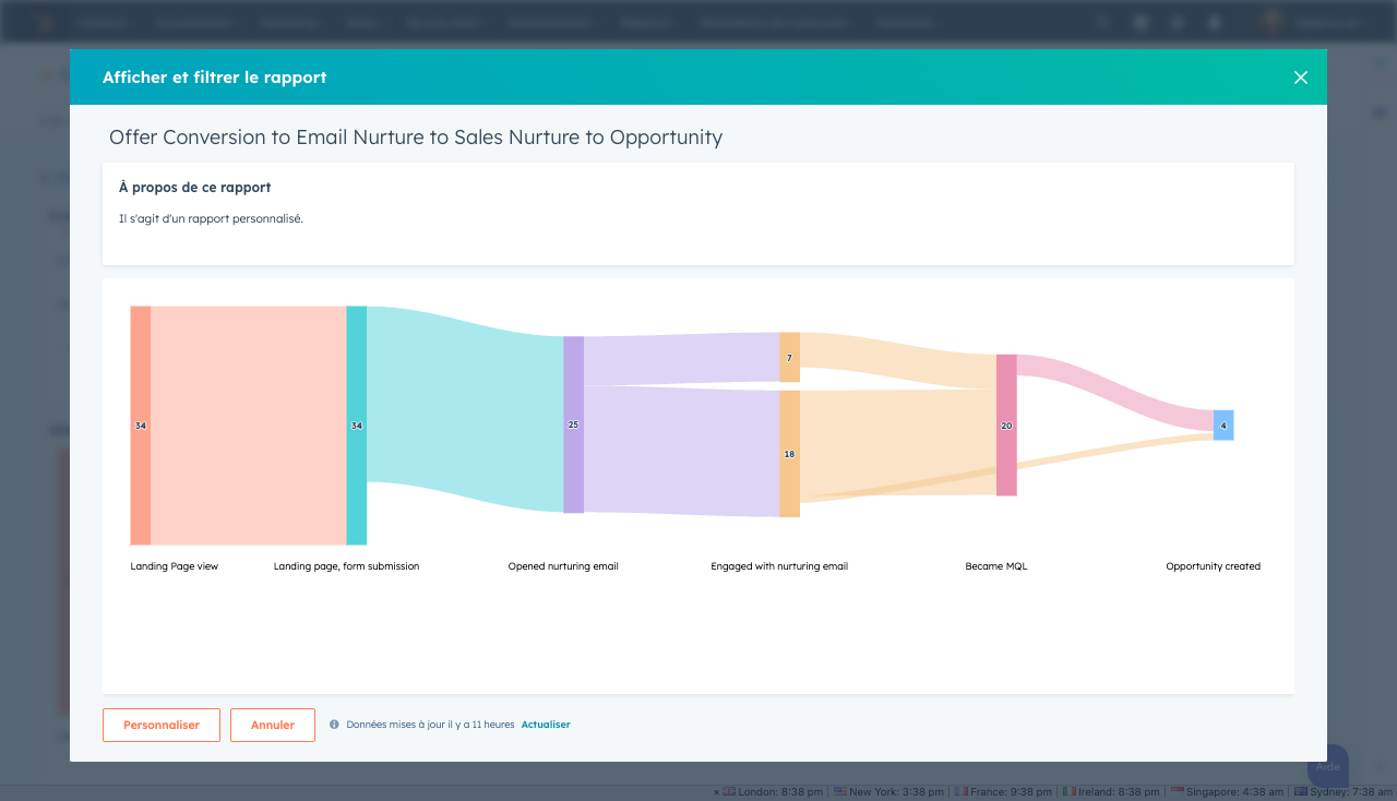 Visualisation du parcours client dans un tableau de bord