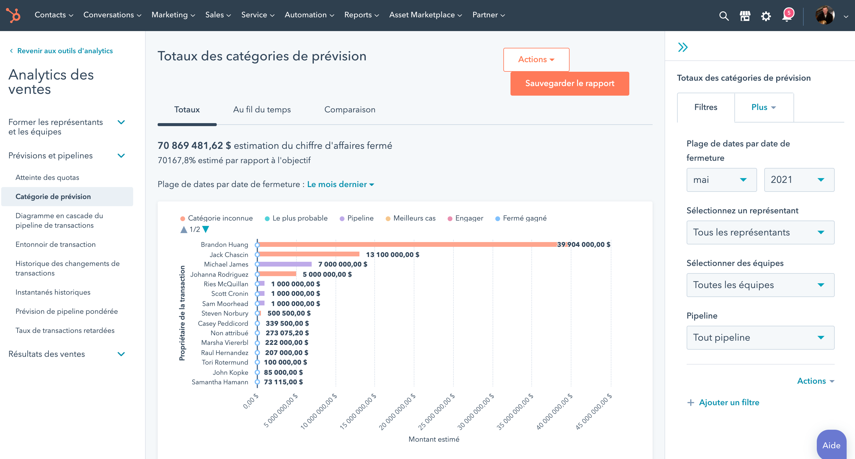 Reporting de prévision des ventes dans HubSpot