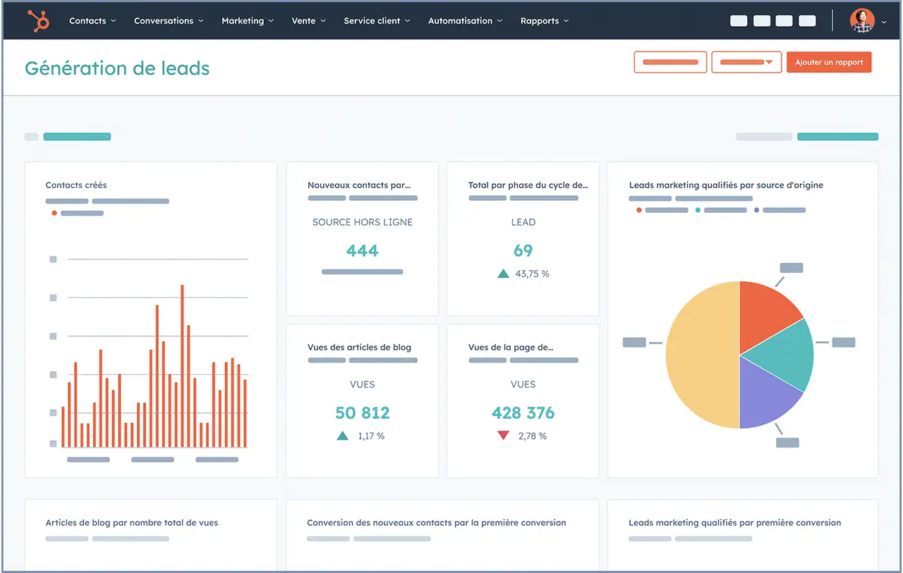 Interface utilisateur HubSpot affichant les analytics marketing, y compris les visites sur le blog