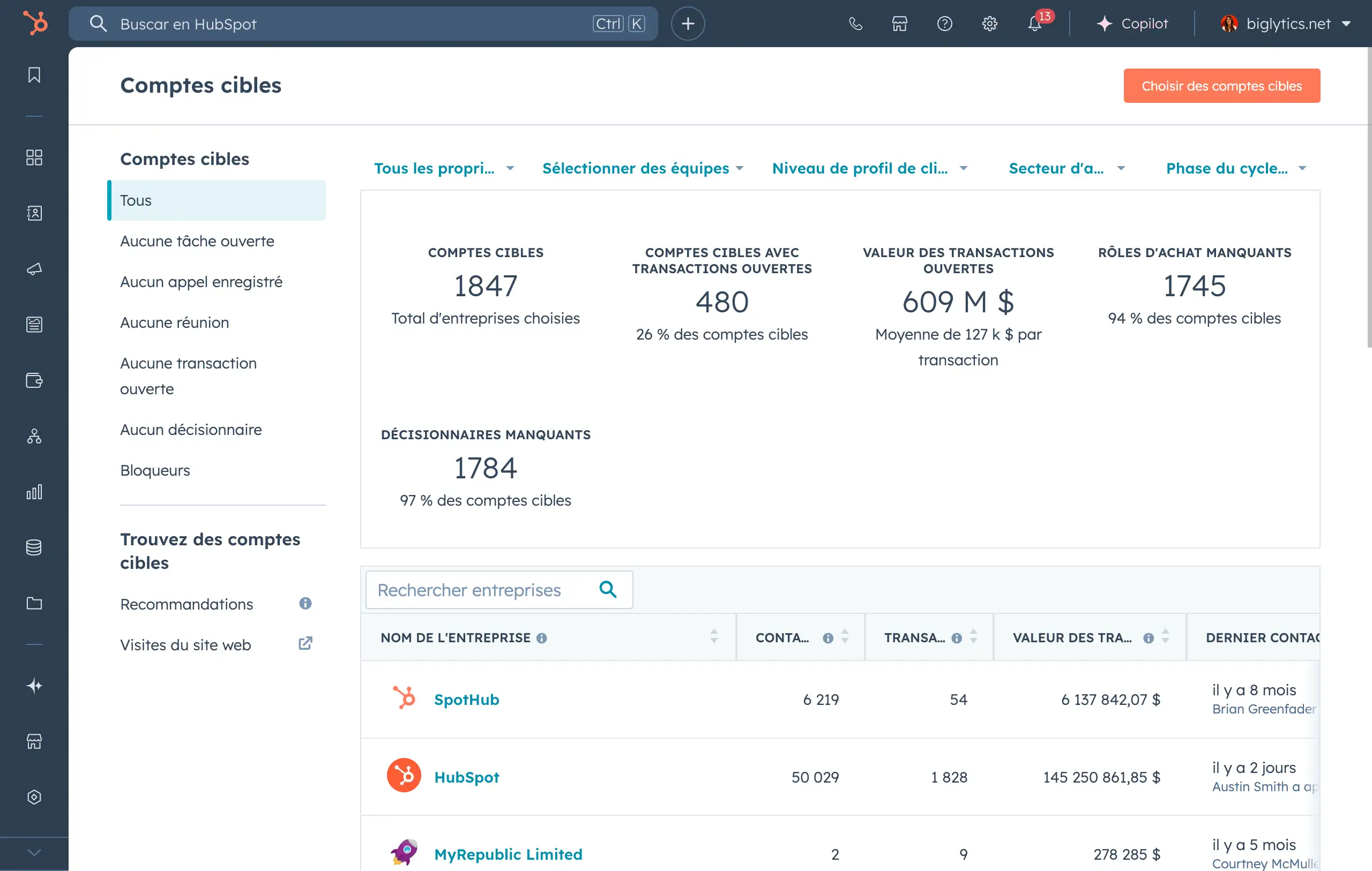 Tableau de bord des comptes cibles dans l'outil ABM HubSpot