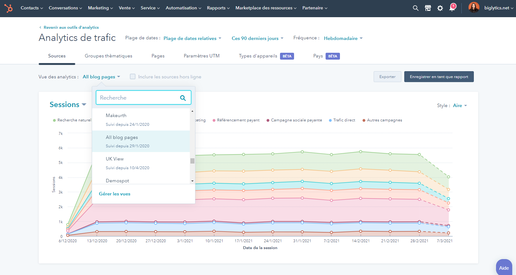 analytics de trafic de blog IA