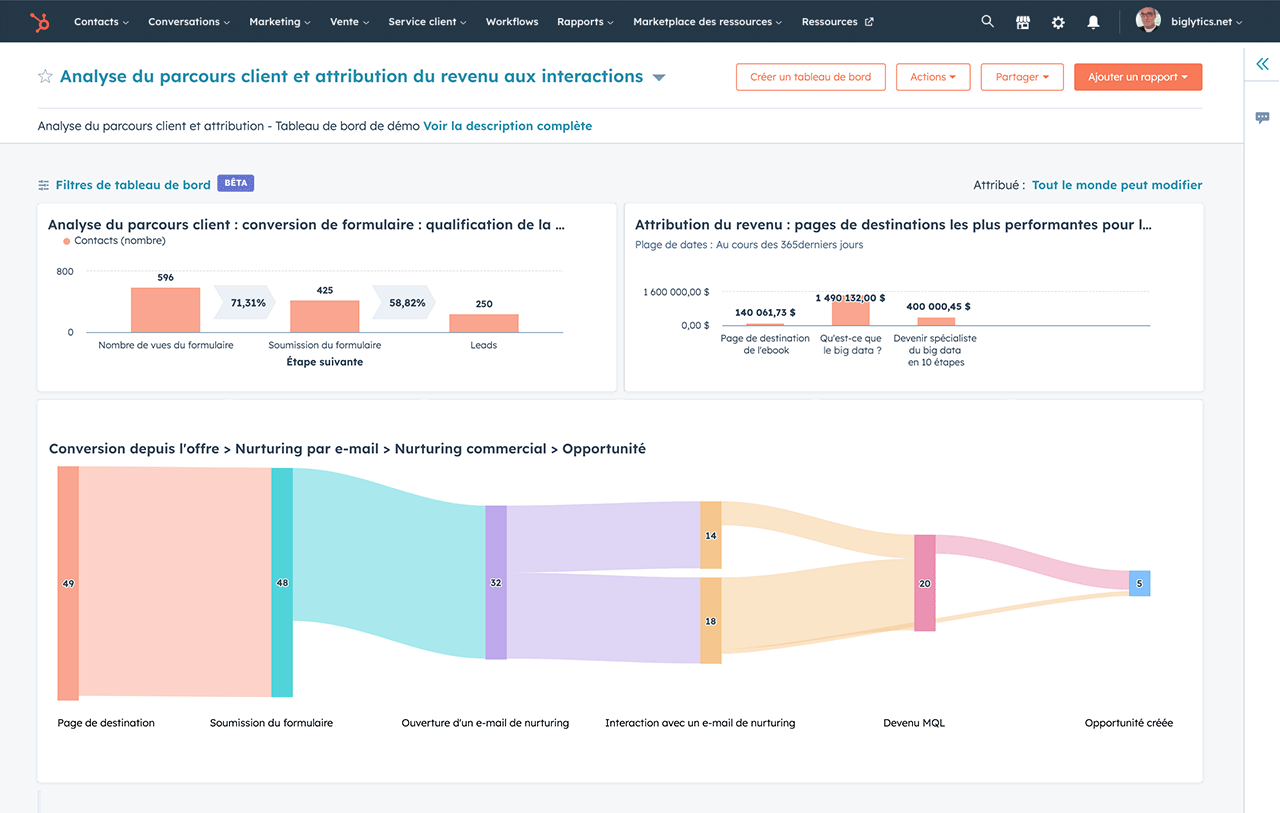 Tableau de bord des analytics du parcours client avec conversions par étape