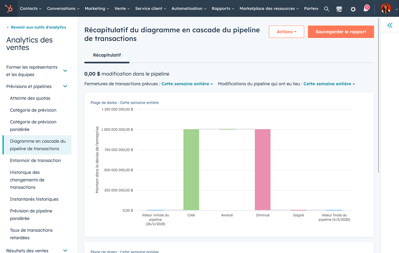 Récapitulatif du pipeline de transactions dans un graphique à barres