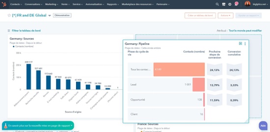 Exemple d'un tableau de bord de suivi des contacts pour la France et l'Allemagne