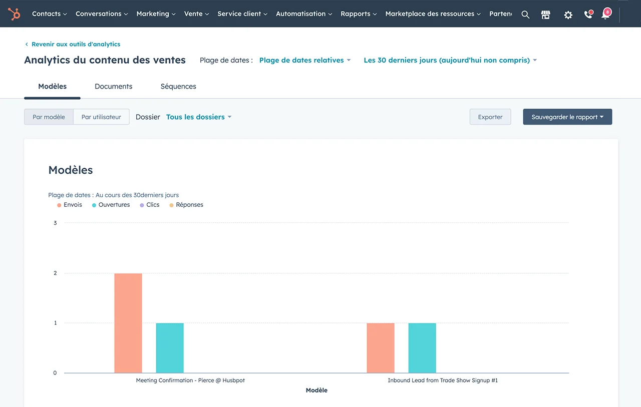 Analytics d'e-mails HubSpot affichant les rapports de modèles d'e-mails