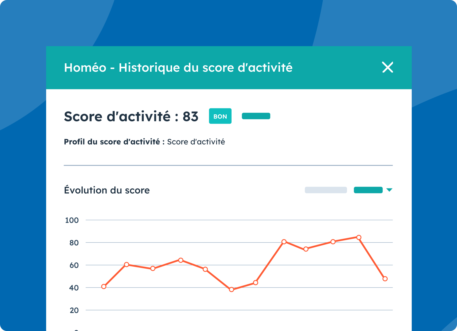 Suivi du score d'activités des clients