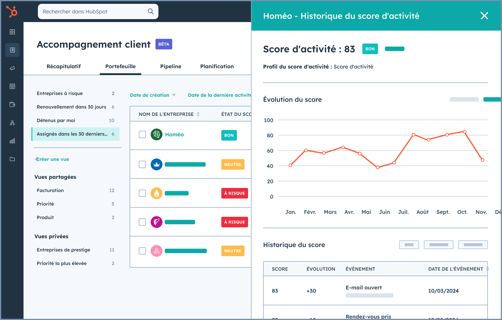 Évolution du score d'activité client