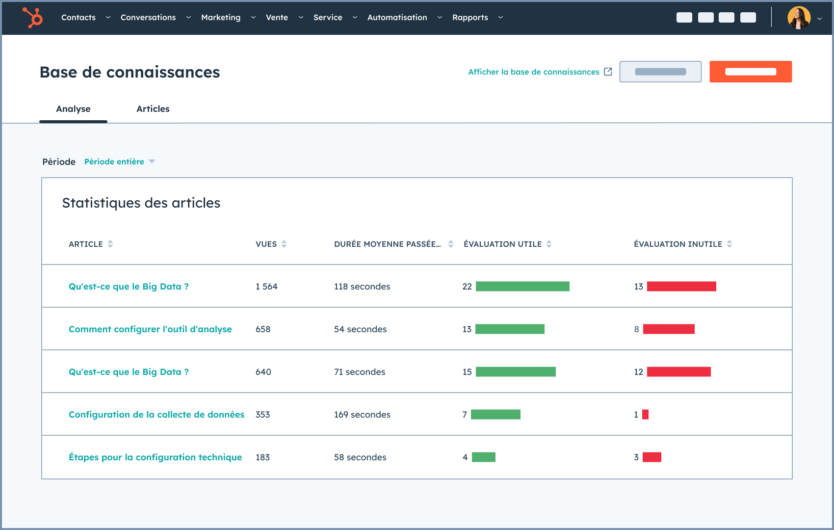 Vue du tableau de bord des rapports dans la base de connaissances