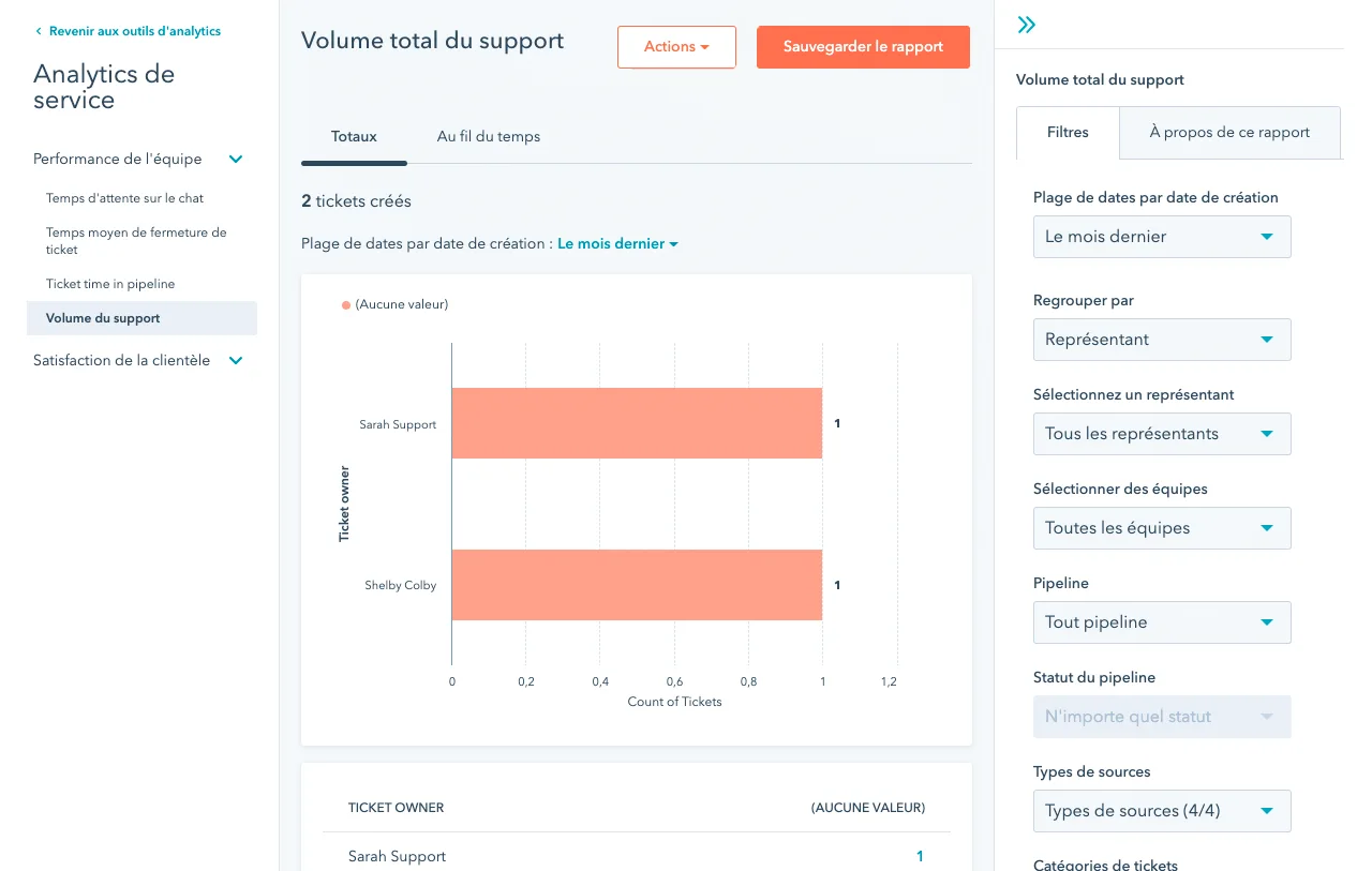 Analytics des activités de service client : temps nécessaire à la résolution