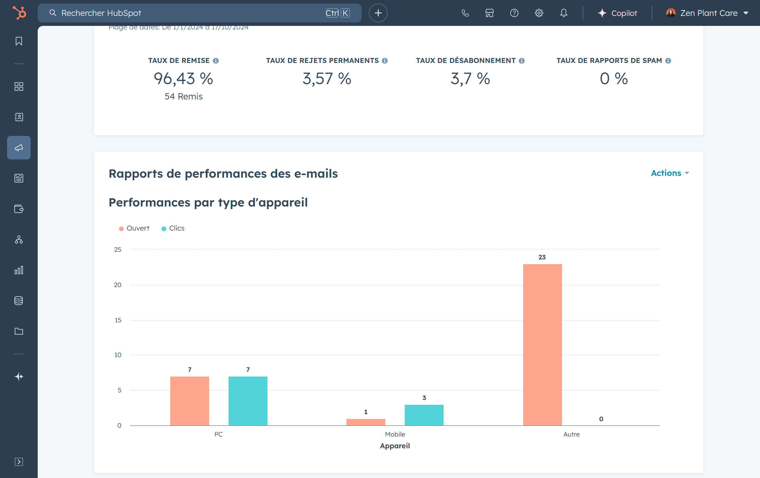 Vérification des analytics des e-mails personnalisés