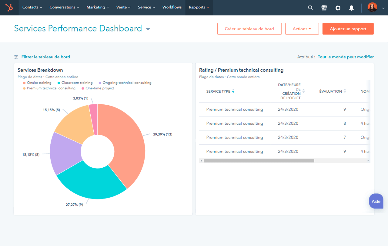 vue des rapports des objets personnalisés