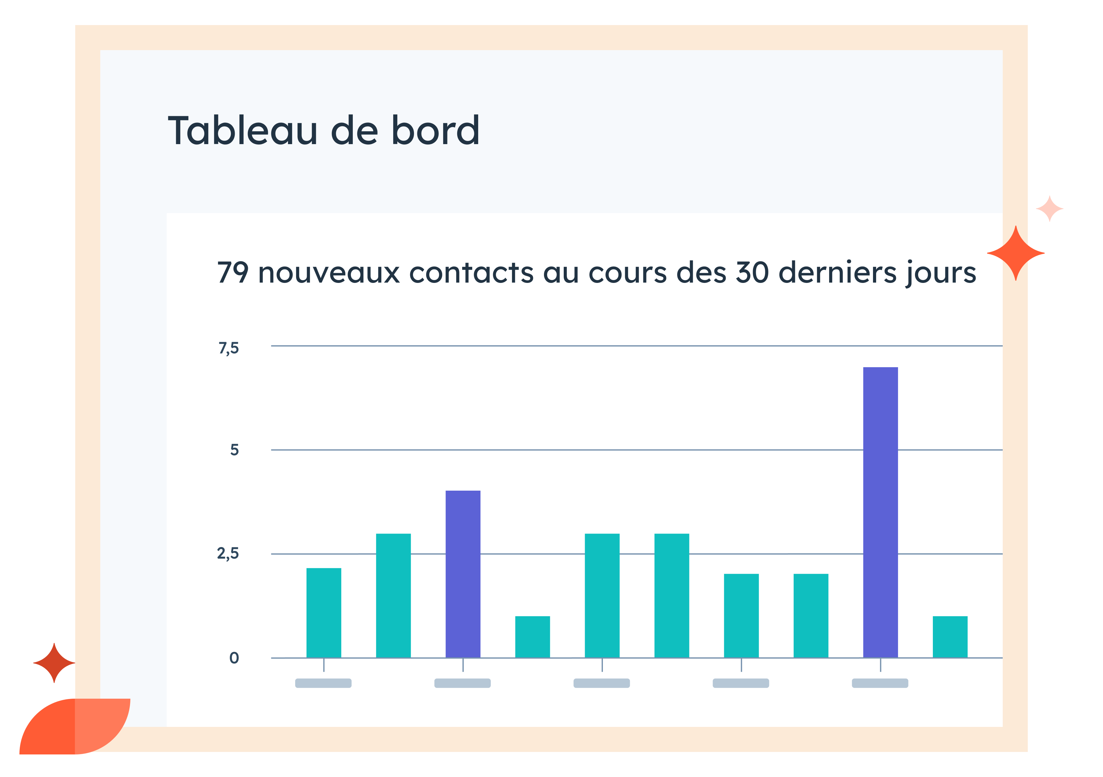 Tableau de bord de contacts