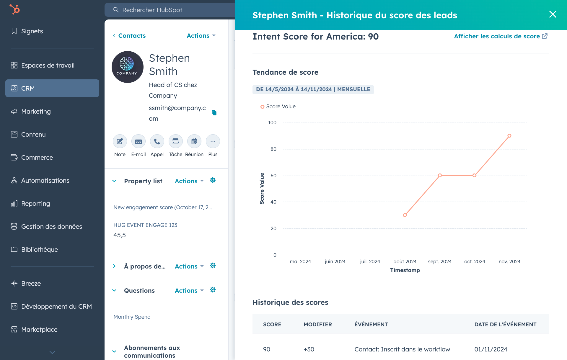 Historique de lead scoring