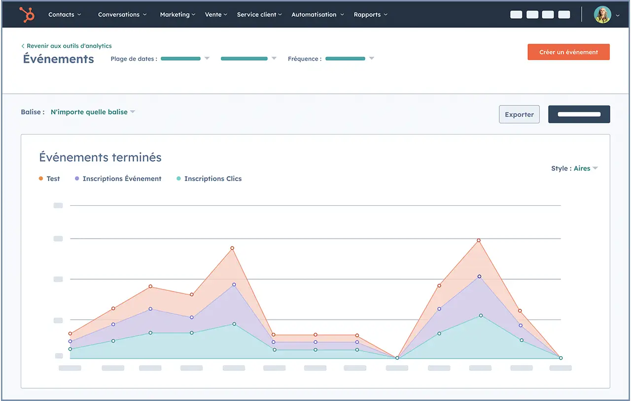 Déclencheurs d'événements et finalisations d'événements dans HubSpot