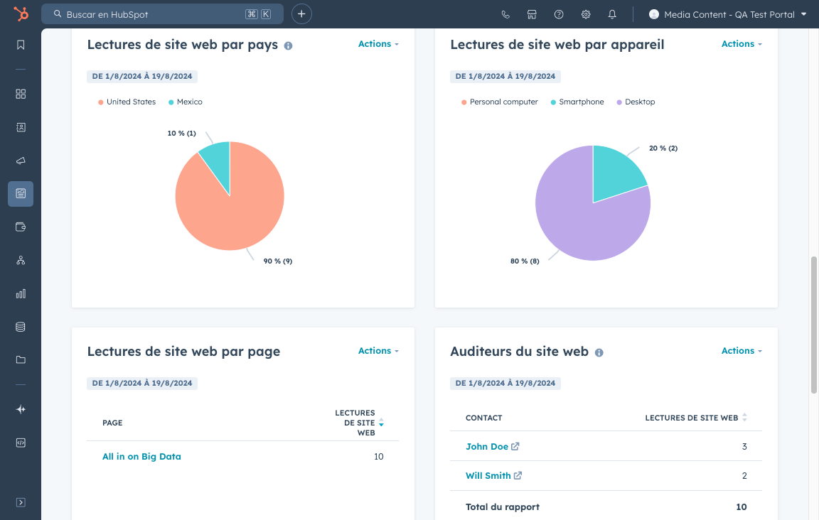 Analytics des résultats du podcast