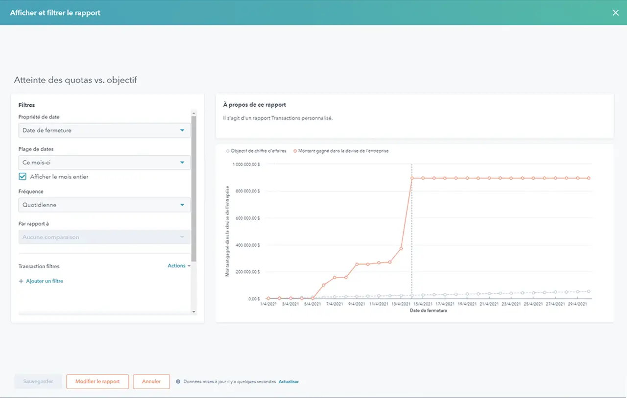 Interface du logiciel de reporting commercial de HubSpot affichant des forecasts de pipeline pondérées