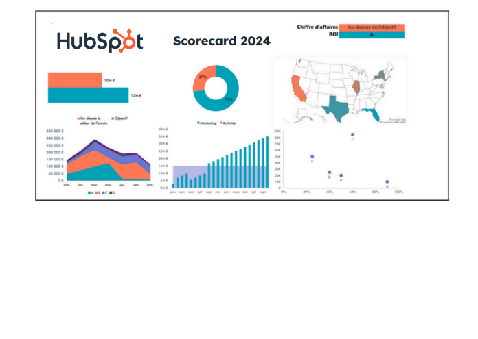 Scorecard 2024 2